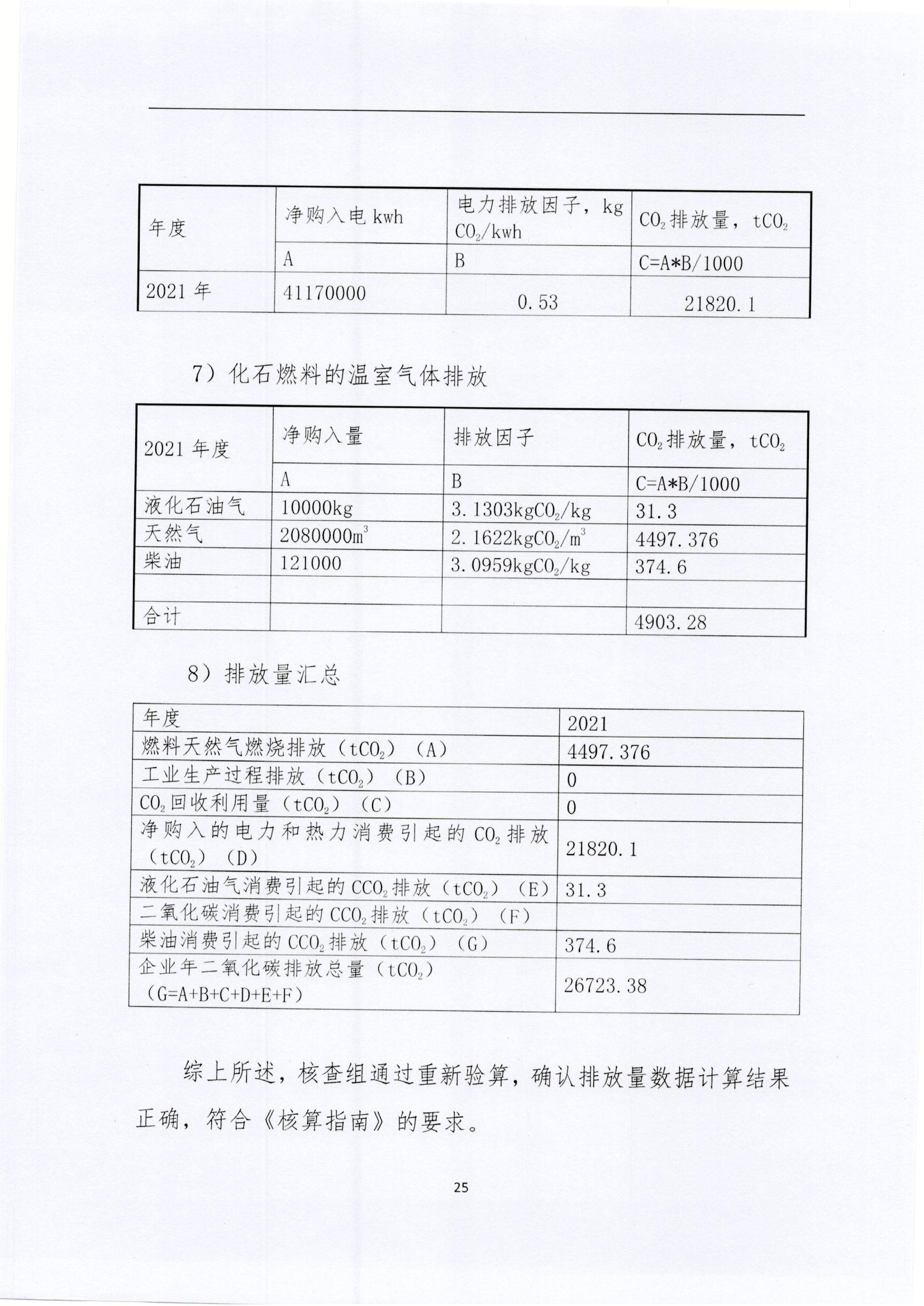文登亚星游戏核查报告2022_页面_25.jpg